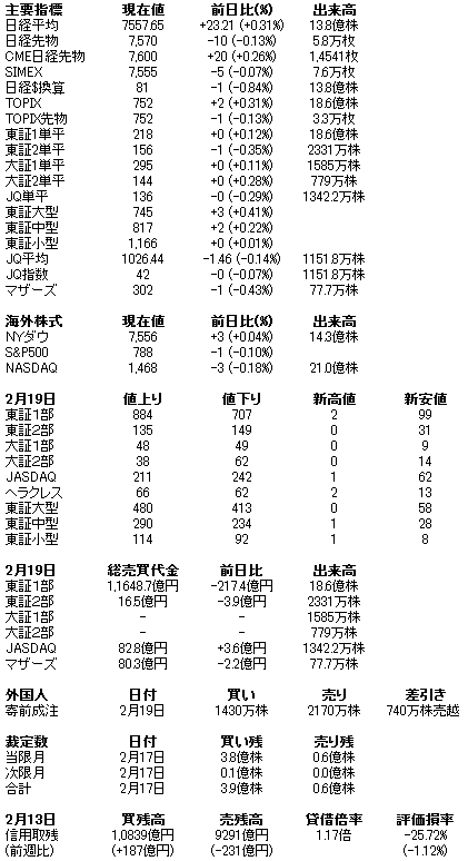 株式主要指標（日経平均・TOPIX・日経225先物・コア30・ジャスダック）01527.JPG