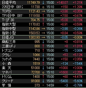 株式主要指標（日経平均・TOPIX・日経225先物・コア30・ジャスダック）01062.JPG